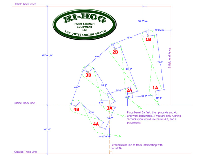 Hi-Hog Chuck Wagon Barrel Placement 