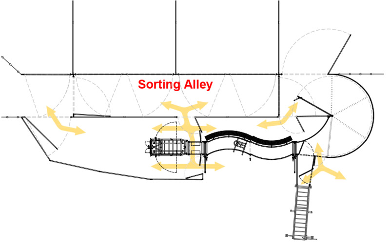 Corral Systems designed for efficient livestock handler movement