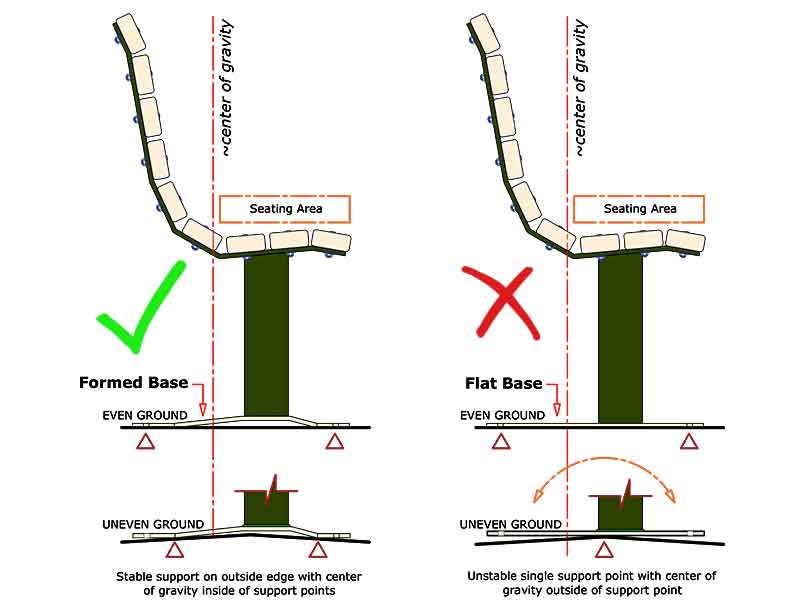 Park Bench Kit provides stable footing