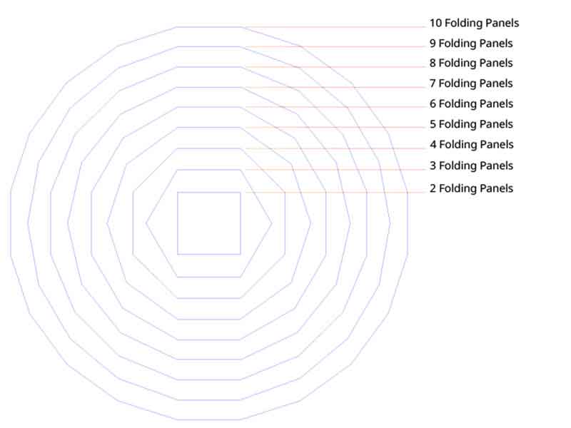 Portable Horse Corral Pen Sizes