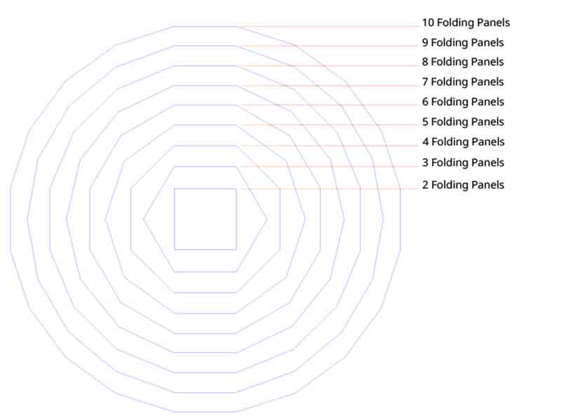 Portable Horse Corral Pen Sizes