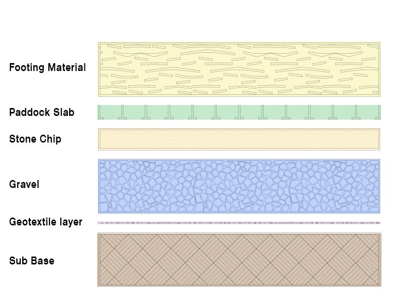 The professional equine footing solution
