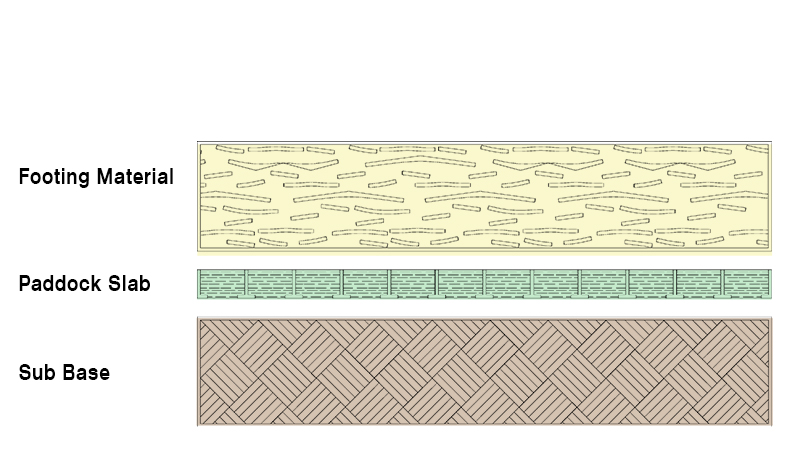 The Simple Slab equine footing system