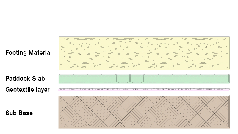 Simple Slab Plus equine footing solution