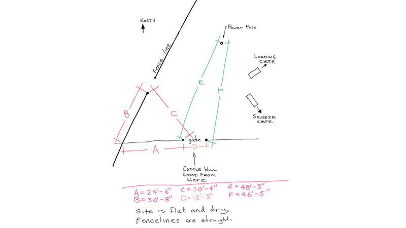Sample Sketch of livestock corral site conditions