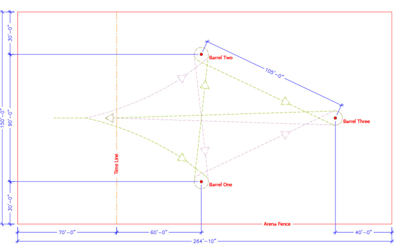 Hi-Hog Sample Barrel Racing Arena Design - with safe buffer for learning