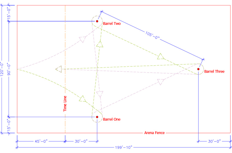 Sample Hi-Hog barrel racing arena design with minimum dimensions 