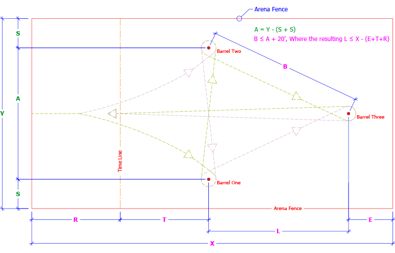 Timed Event Barrel Racing, Re-size barrel racing pattern for undersized arenas