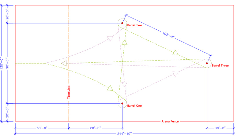 Hi-Hog Sample Barrel Racing Arena Design - Standard Size